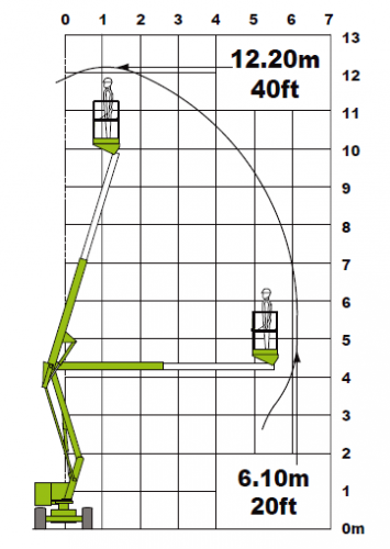 Niftylift HR12 фото 2